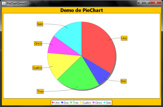 JAVA desde cero: Ejemplos de JFreeChart – Parte 2